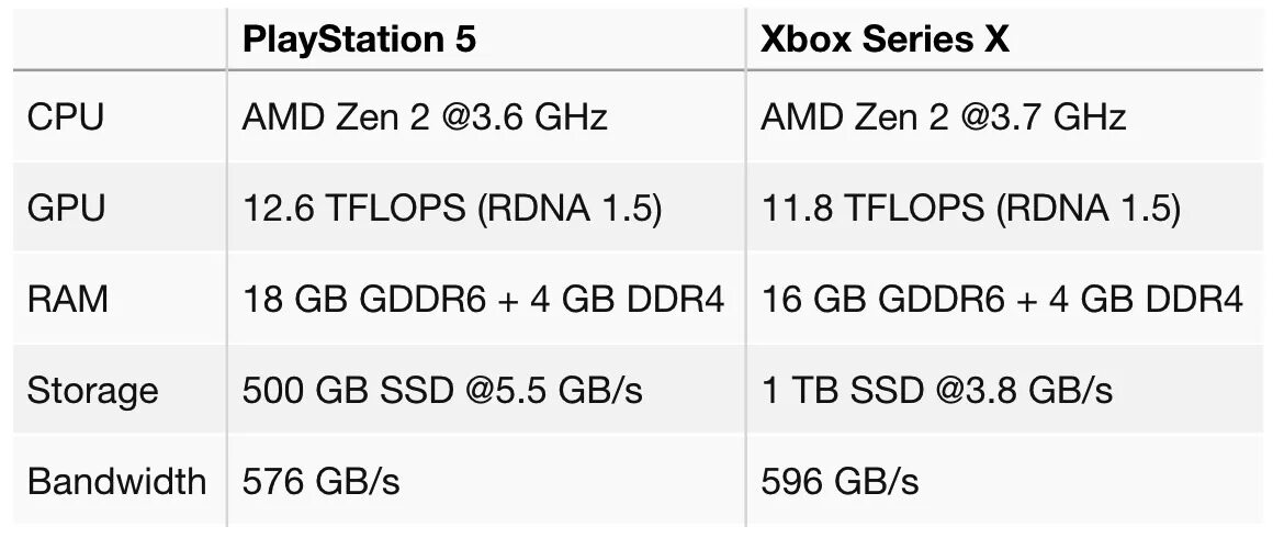 Что значит xbox series
