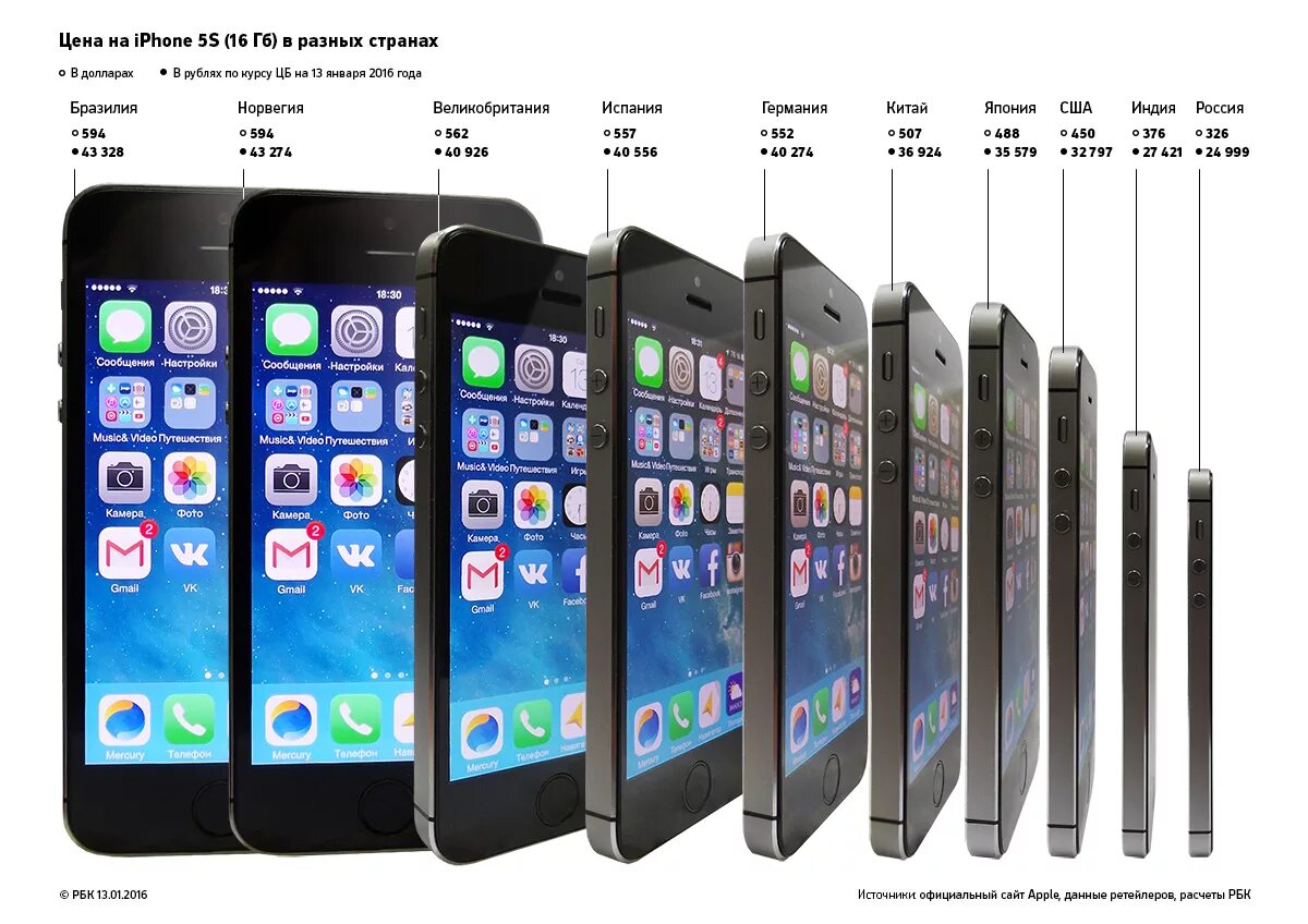 Линейка айфонов. Айфон линейка моделей. Поколение айфонов. Все айфоны.