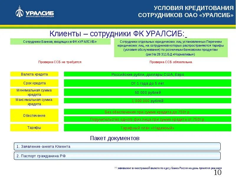 Уралсиб калькулятор кредита. Условия кредитования. Кредитование для физ лиц в УРАЛСИБ. Кредитные программы УРАЛСИБ. Потребительское кредитование УРАЛСИБ.