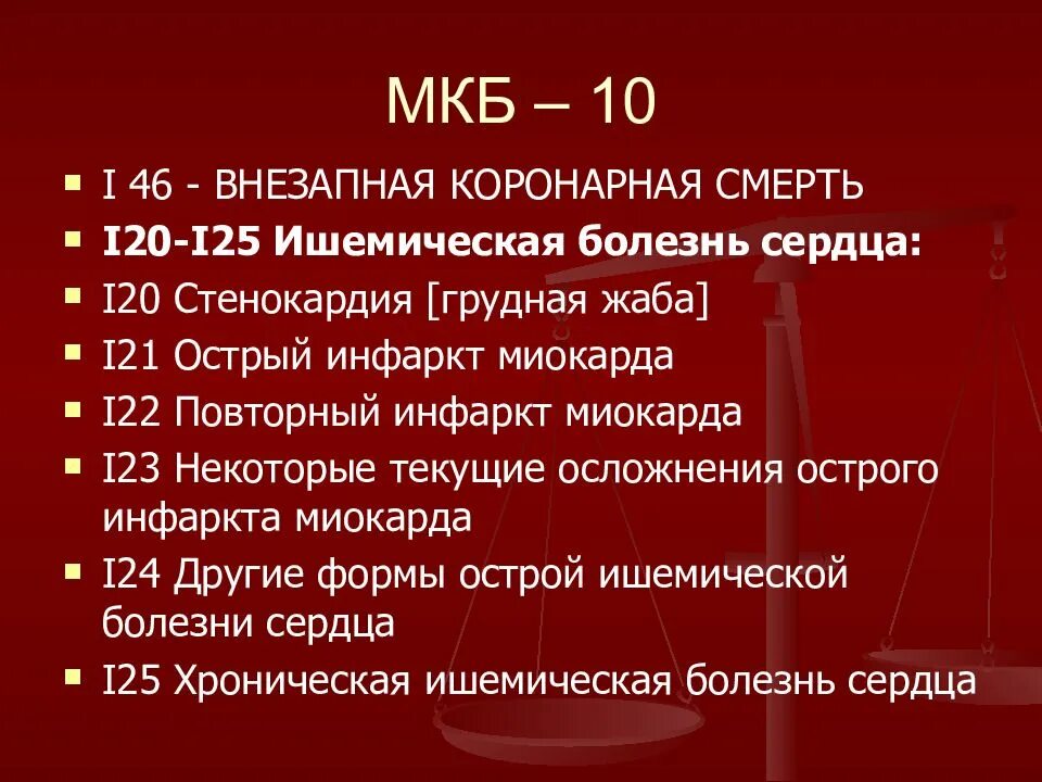 Стенокардия мкб 10 у взрослых