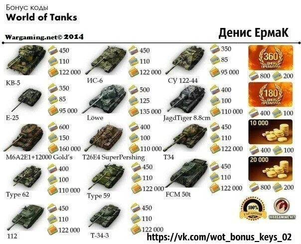 Коды на золото в танки блиц. Бонус коды для танк блиц 2023. Бонус коды для World of Tanks Blitz 2022 на танк. Коды мир танков 2023. Читы на танки на серебро