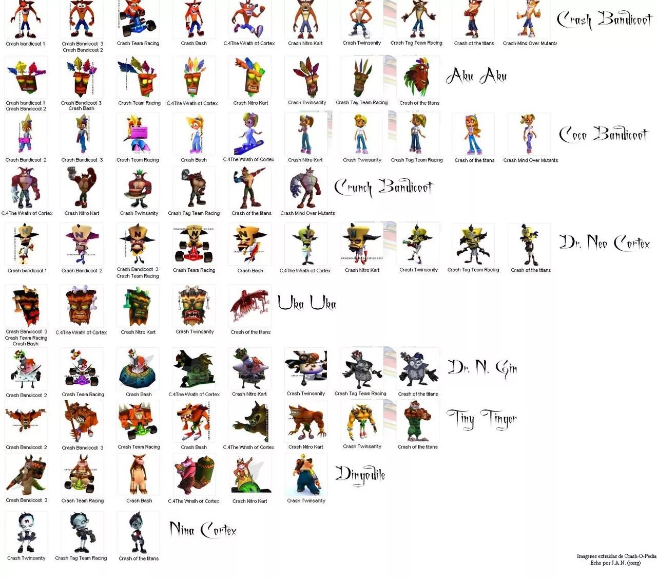 Crash name. Крэш эволюция. эволюция персонажа crash bandicoot. краш бандикут персонажи. спрайты crash bandicoot.
