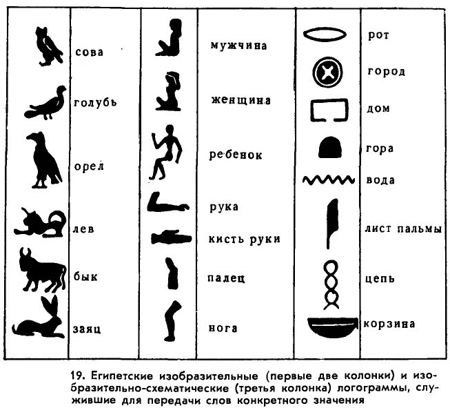 Что значит древний египет. Что значит древний египет