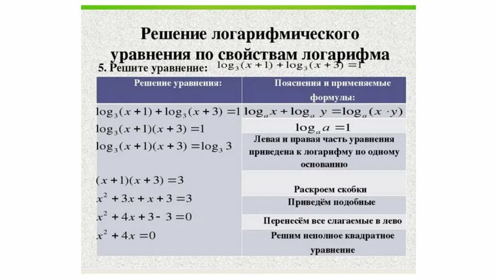 Решение уравнения log. Как решать log уравнения. Как решать уравнения с логарифмами. Решение уравнений с логарифмами. Формулы логарифмов уравнений.