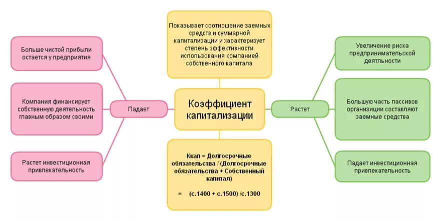 Прибыль через час