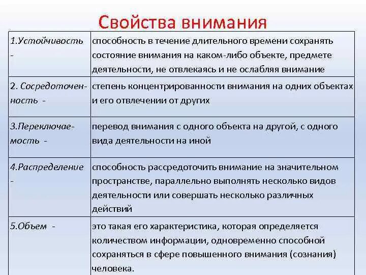 Свойства внимания. Характеристики внимания. Характеристика свойств внимания. Свойства внимания в психологии с примерами.