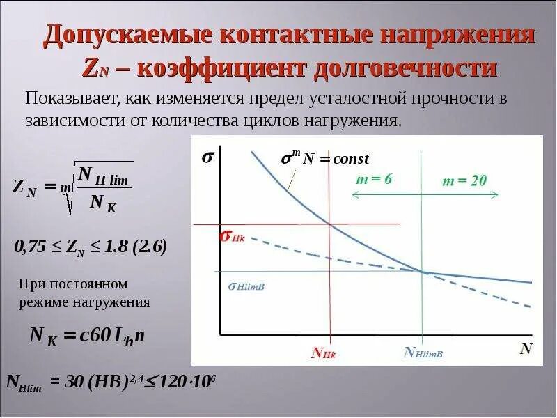 Контактное напряжение. Циклы нагружения графики. Усталостная долговечность. Допускаемое контактное напряжение. Допускаемые контактные напряжения для сталей.