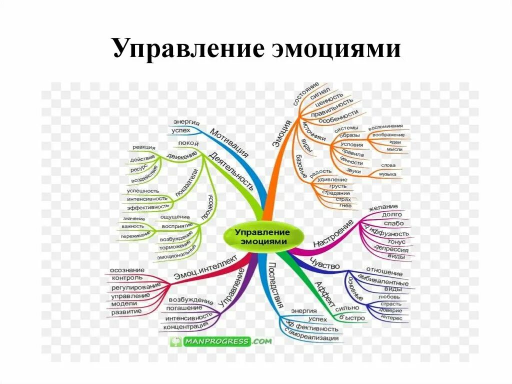 Ментальные выражения
