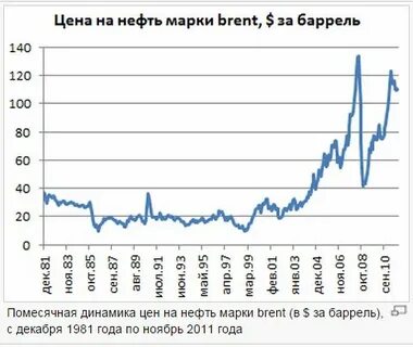 Нефть 90