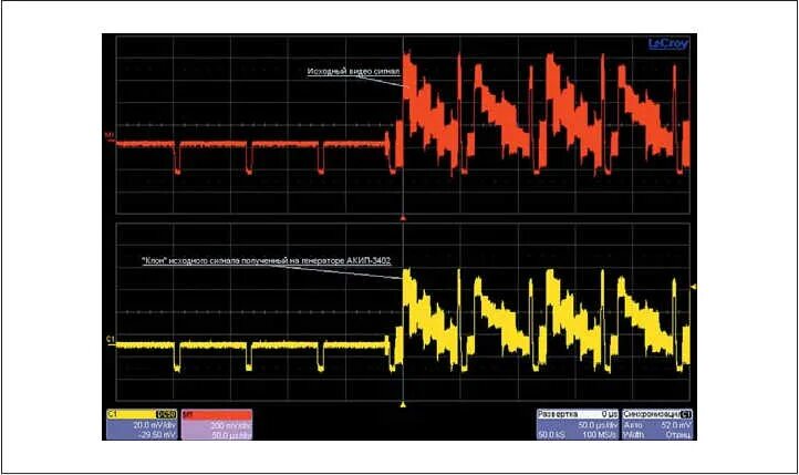 Сигналы произвольной формы. Создать сигнал трапециевидной формы с помощью waveform graph. Пространственное и временное преобразование сигналов. Амплитудный спектр сигнала. Генераторы сигналов произвольной формы kaisait.