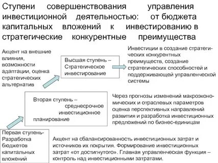 Капитальные реальные инвестиции
