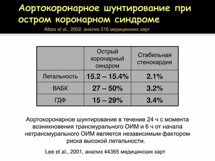 Ноги после шунтирования