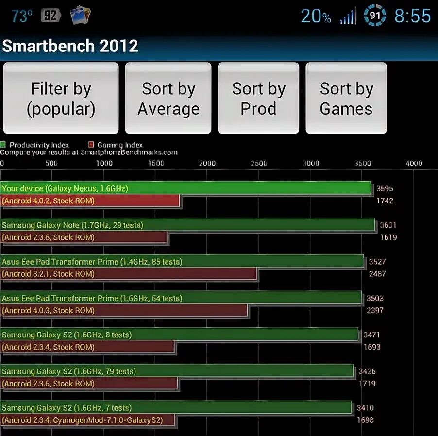 Note that cpu benchmark. Benchmark android. +benchmark and run exe programs.