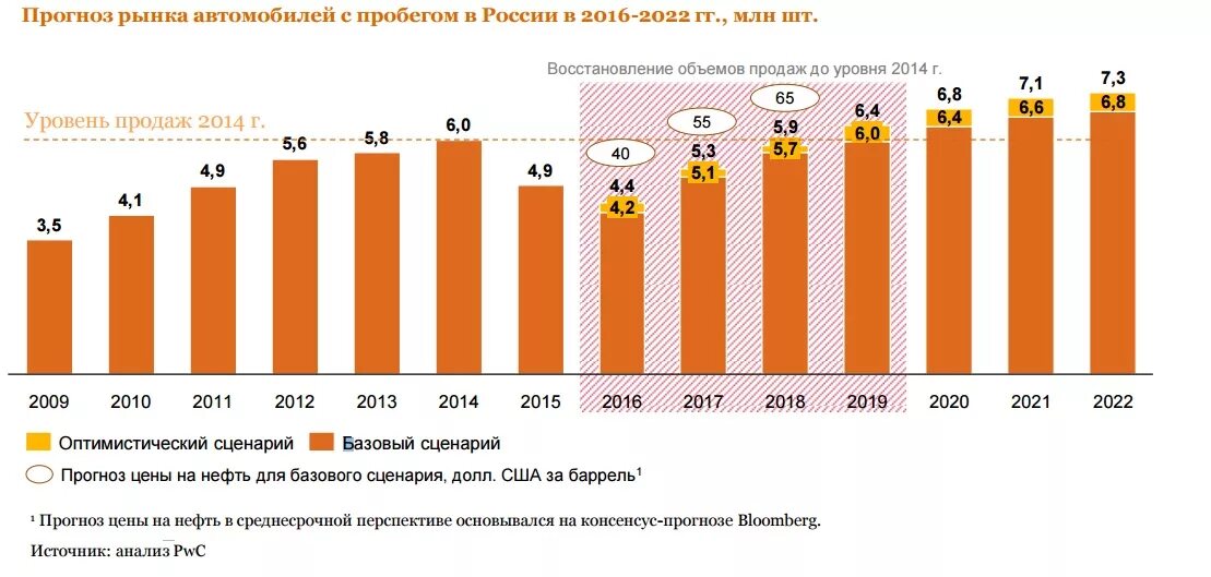 Средняя стоимость автомобилей минпромторг. Рынок автомобилей в России. Количество проданных автомобилей. Динамика рынка автомобилей. Статистика автомобильного рынка.