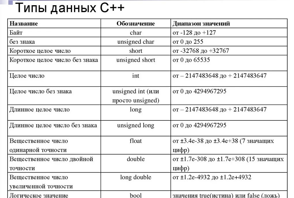 Таблица виды источников моего проекта Презентация на тему: " А.ХУДОБЕЦ Киев УКРАИНА1 ВСТУПЛЕНИЕ К ИЗУЧЕНИЮ ИСТОРИИ СРЕ
