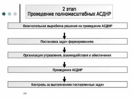 Что происходит на этапе постановки задачи
