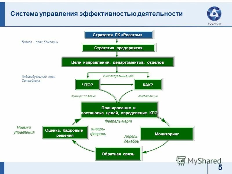 Аис оценки