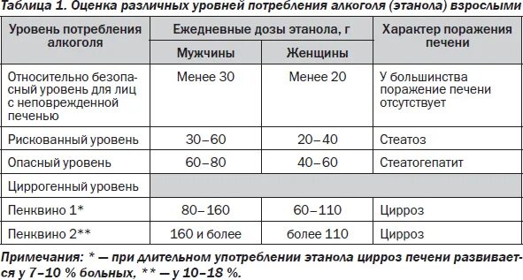 Можно ли пить накануне анализов