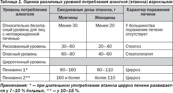 За сколько до анализов нельзя пить. Анализ на алкоголь. Анализ мочи показывает алкоголь. Анализ мочи на алкоголь показатели.