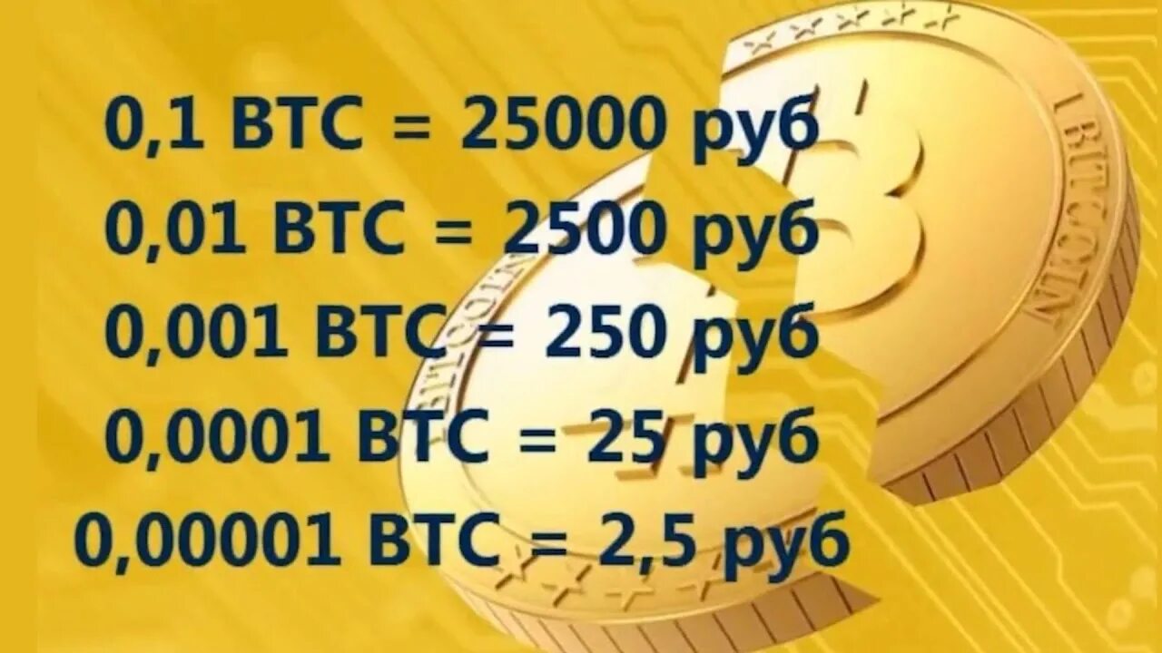 Бтк в рублях. 0.001 Биткоин. Биткоин в рублях. 1 Биткоин в рублях. Сколько 1 биткоин в рублях.