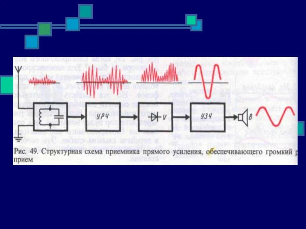Схема прямого усиления. Структурная схема приемника прямого усиления. структурная схема радиоприемника прямого усиления. приемник прямого усиления блок схема. блок-схема радиоприемника прямого усиления.