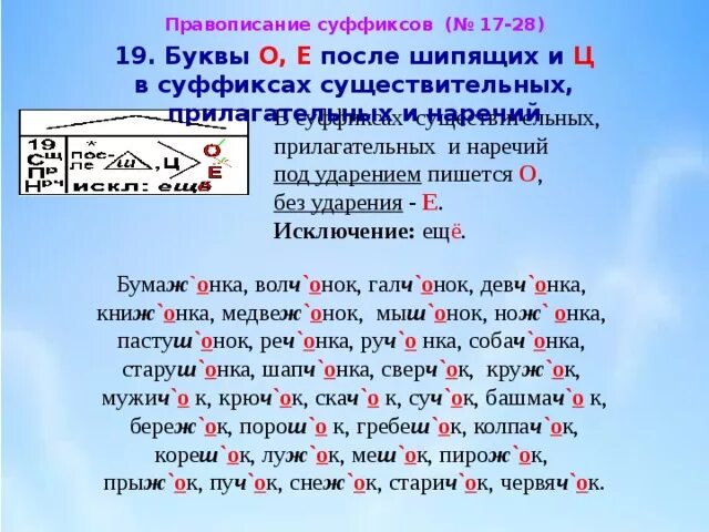 Укажите вариант с е после шипящих. О-Ё после шипящих и ц в суффиксах. Буква ё о е и после шипящих и ц в в суффиксах прилагательных. Буквы о ё после шипящих и ц в суффиксах прилагательных 6. Правописание е и о после шипящих и ц в суффиксах имен прилагательных.