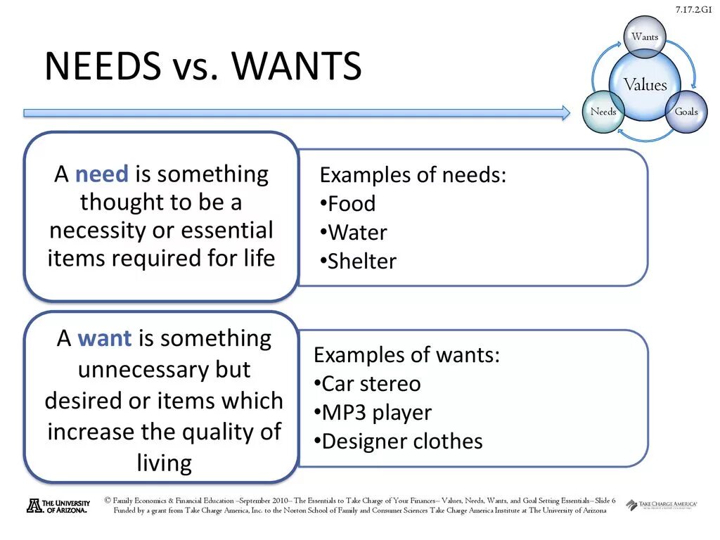 Need примеры. Needs and wants. Need или need to. Need vs want. Need something перевод