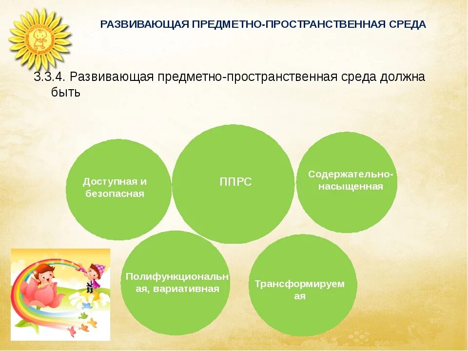 Содержание дошкольного возраста