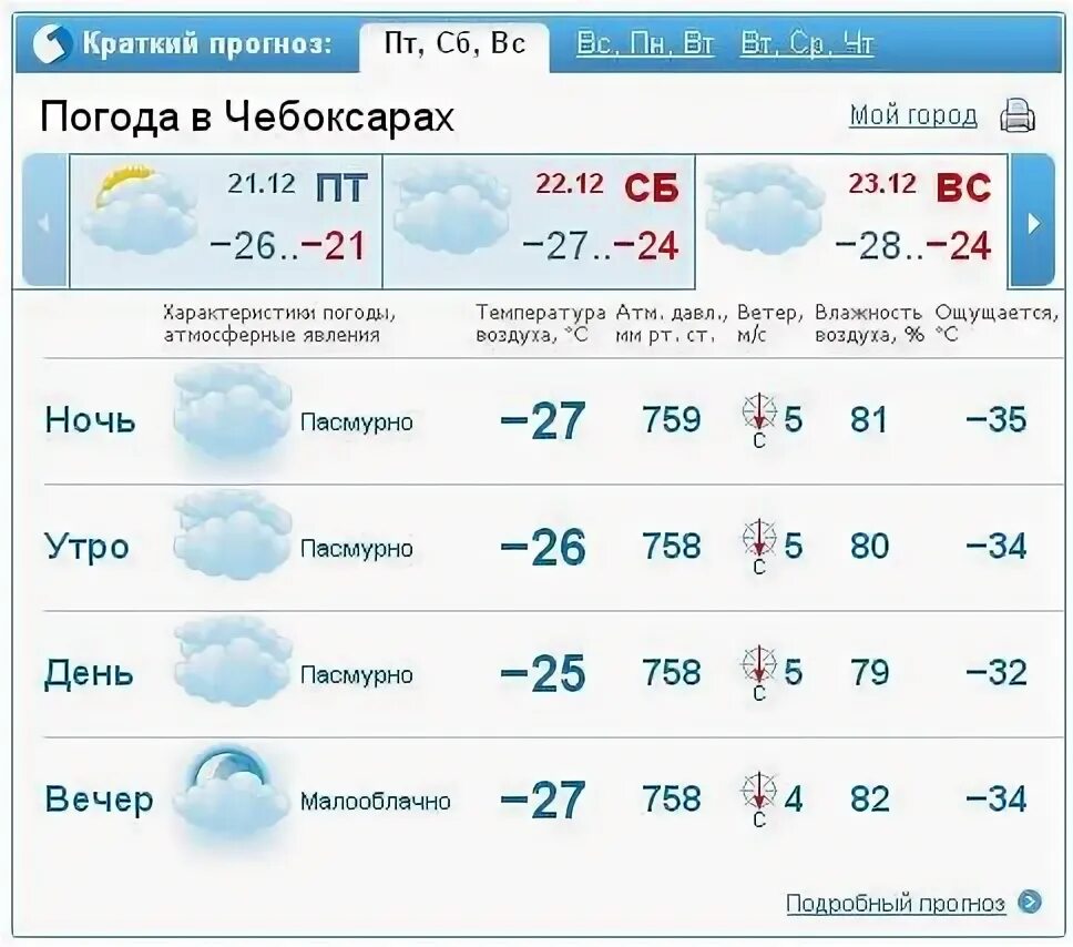 Погода в вартовске на апрель. Погода в нижневартовске на апрель 2024