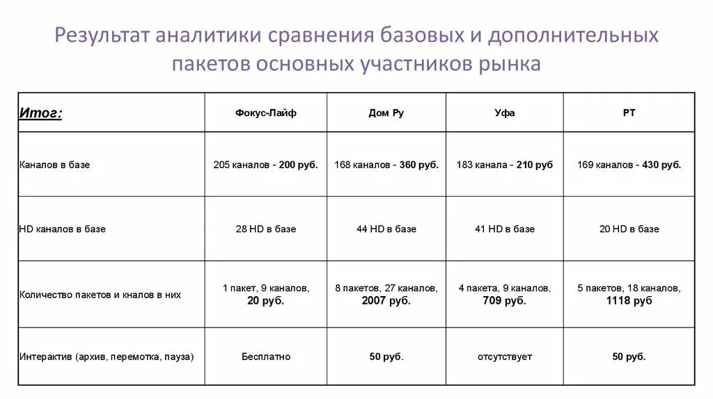 Сравнительная Аналитика. Аналитика сравнение. Аналитика результатов. Аналитика сравнение периодов. Году по сравнению с базисным