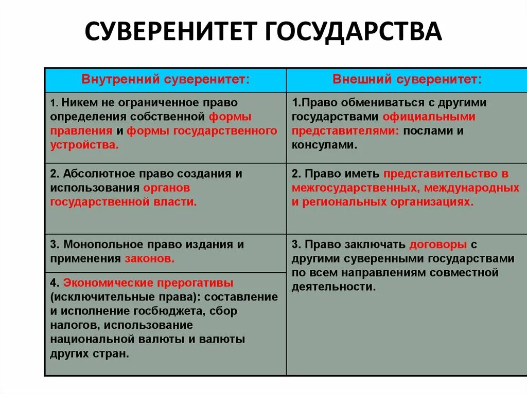 Внутренний суверенитет государства