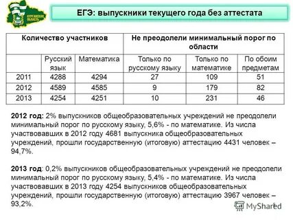 Принимают участие в том числе