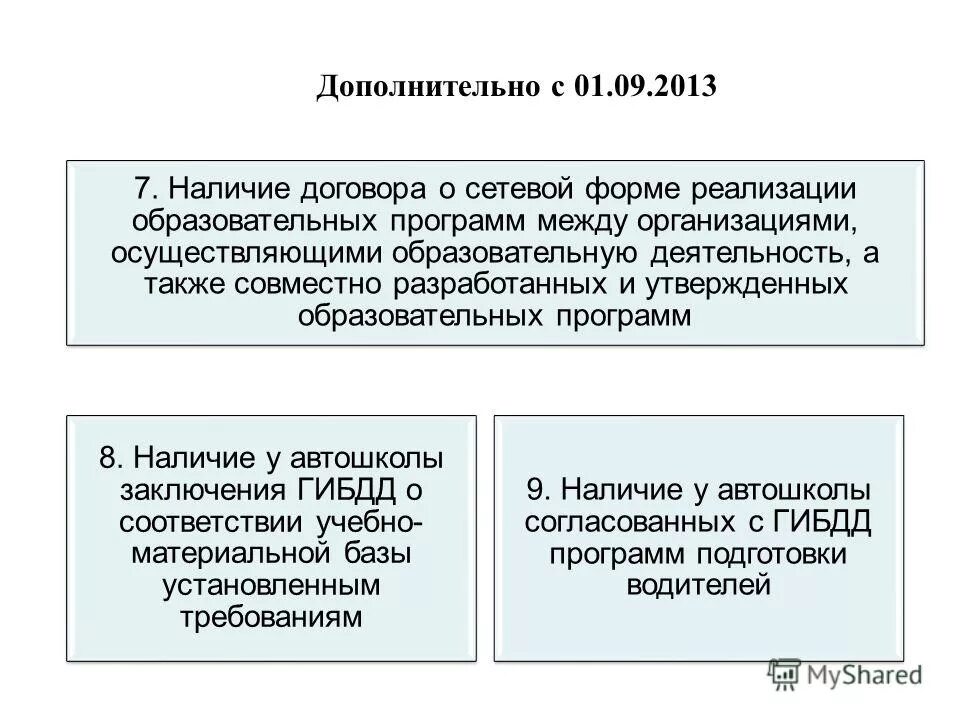 Договор сетевой реализации образовательных программ