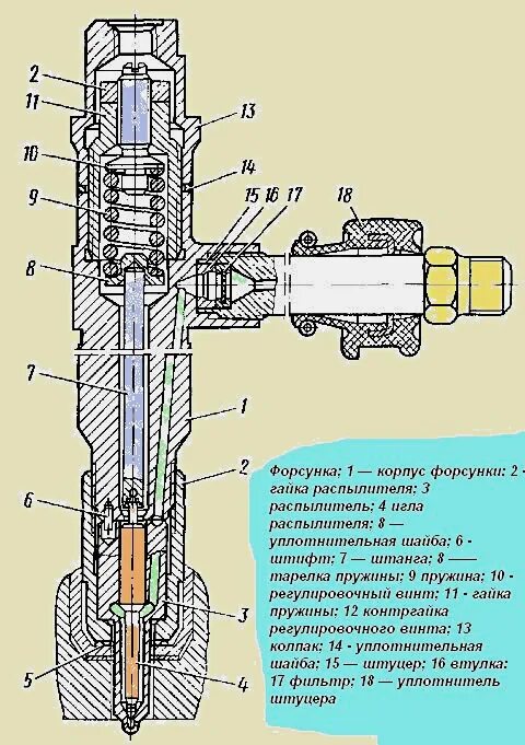 Схема форсунки двигателя. Форсунка ямз 238 схема. форсунка топливная ямз 238 схема. маз 236 форсунка схема. чертеж форсунка ямз-238.