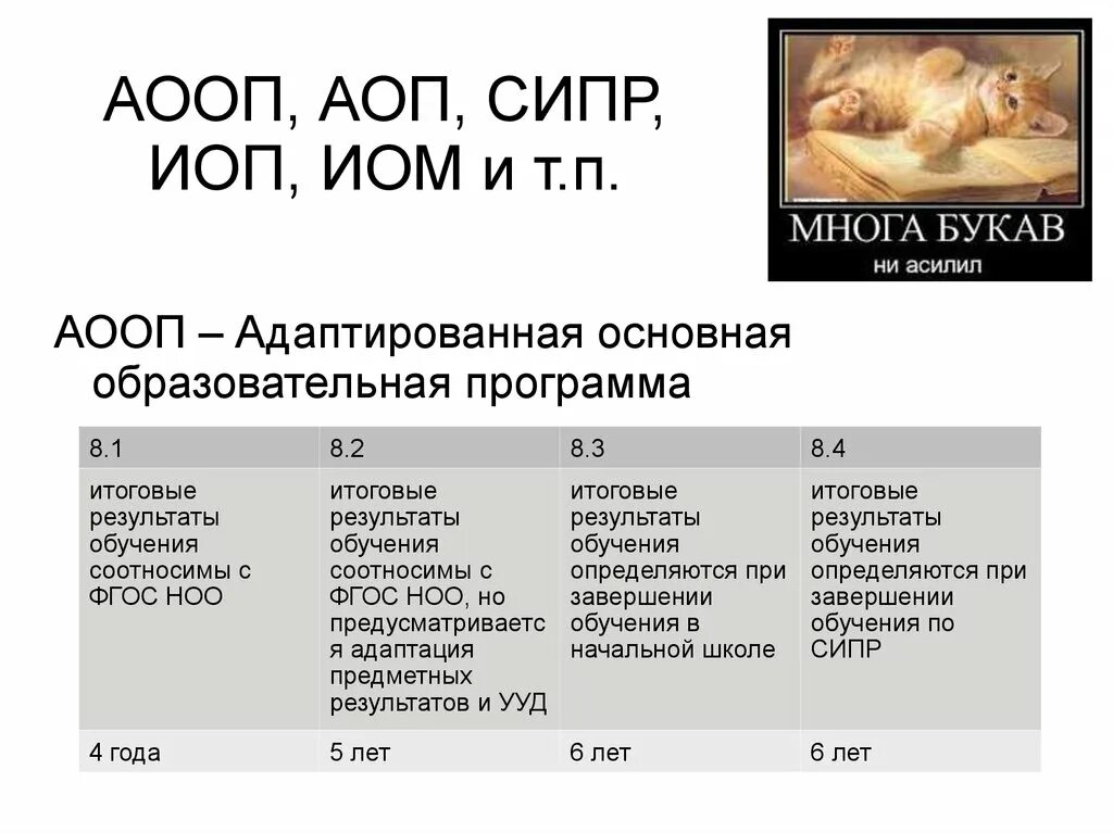 АООП СИПР. АОП И АООП. Разница между АОП И АООП. Отличия АООП И СИПР?. Аоп 5