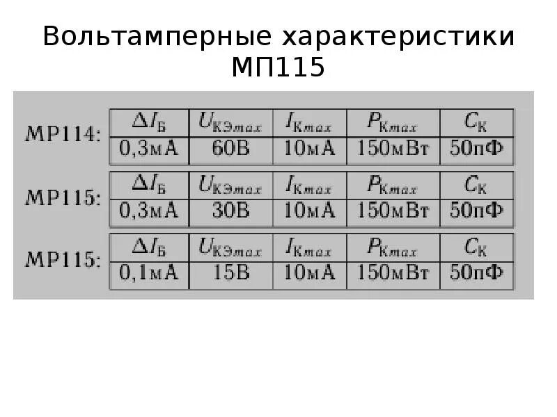 Параметры мп