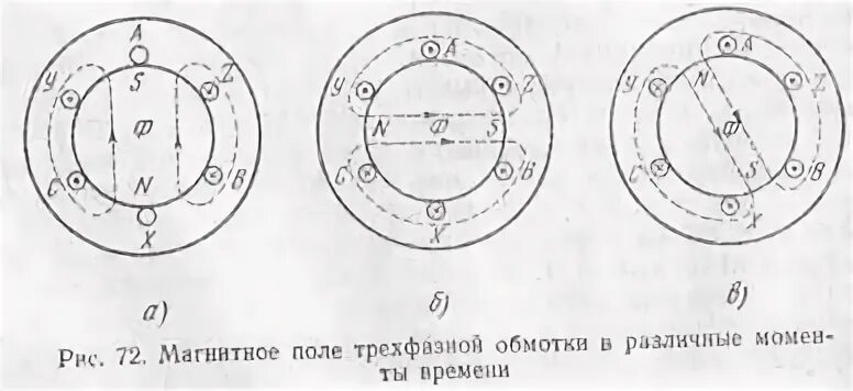Создание вращающегося магнитного поля асинхронного двигателя. Вращающееся магнитное поле трехфазного тока. вращающее магнитное поле в трехфазных системах. 39. вращающееся магнитное поле трёхфазной системы.. получение вращающегося магнитного поля в трехфазной машине.