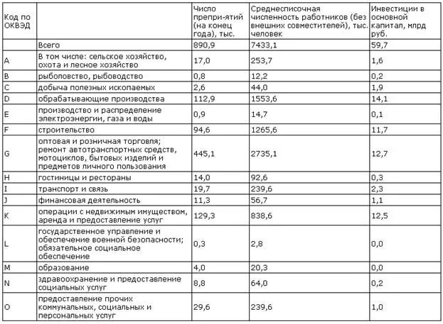 Финансовый оквэд. Финансовые услуги ОКВЭД. ОКВЭД финансы. ОКВЭД финансовая организация. ОКВЭД малые предприятия.