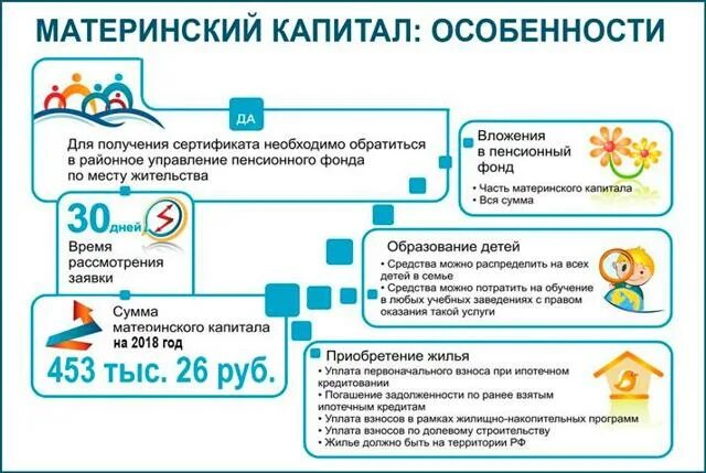 Схема получения мат капитала. Материнский капитал схема. Схема продажи квартиры с материнским капиталом. Порядок использования материнского капитала.