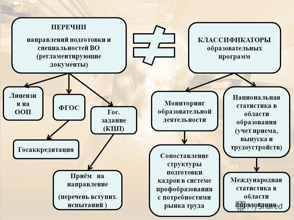 Название направления подготовки это. Перечень специальностей. Код направления. Перечень специальностей высшего образования. Приёмная комиссия угнту уфа.