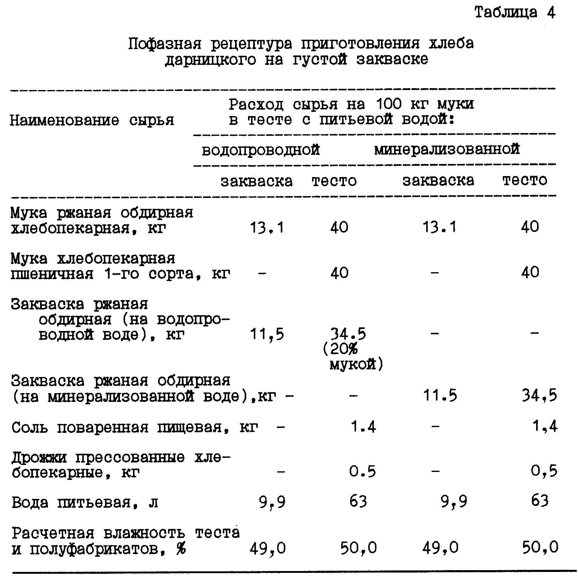 Рецепт пшеничного теста. Технологическая карта Дарницкого хлеба по ГОСТУ. Рецептура Дарницкого хлеба по ГОСТУ. Хлеб Дарницкий технологическая карта. Рецепт хлеба пшеничного по ГОСТУ.