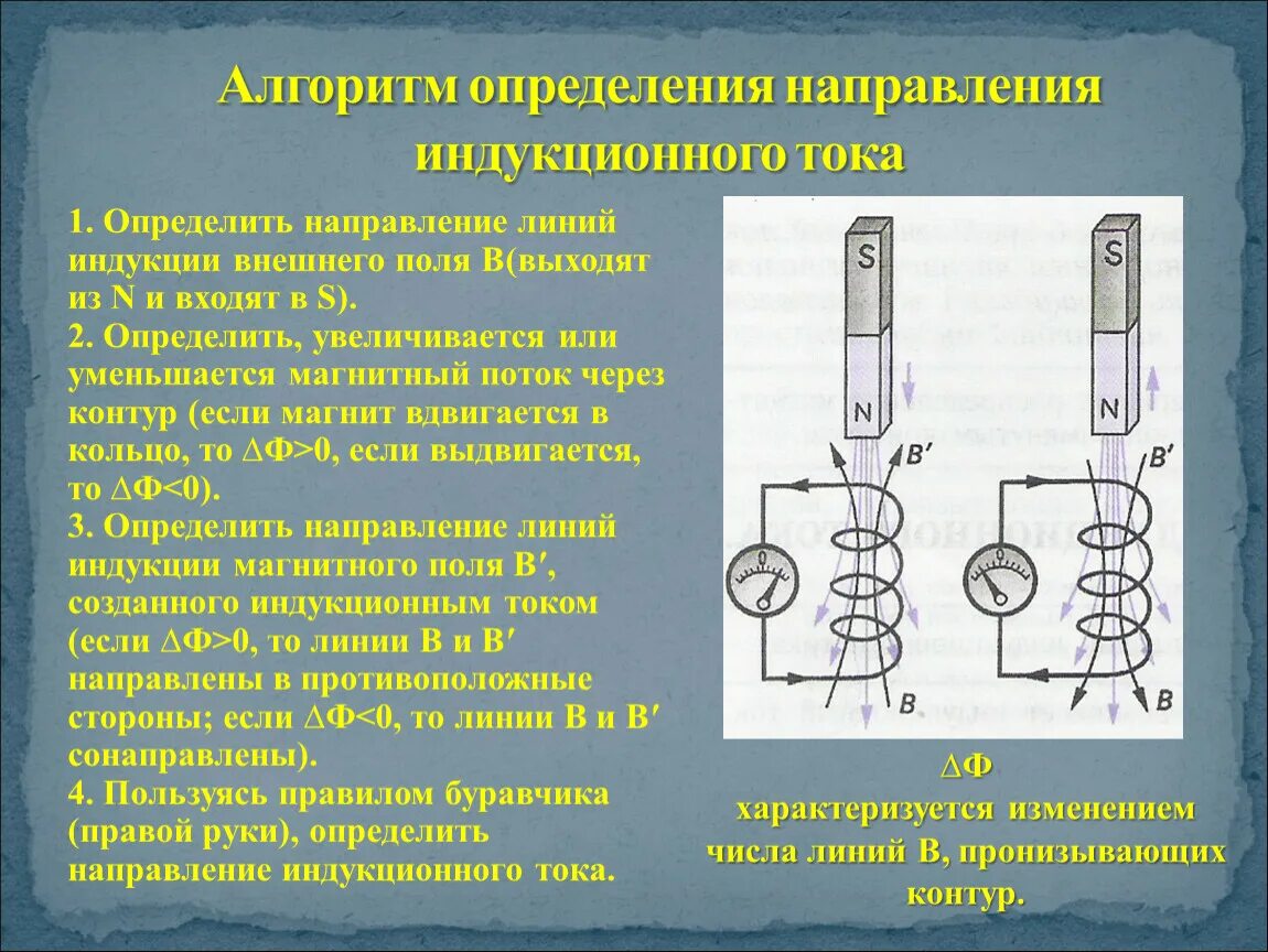 Виды индукционного тока. Как определить направление индукционного магнитного поля. Определение направления индукционного тока. Алгоритм определения индукционного тока. Определите направление индукционного тока.