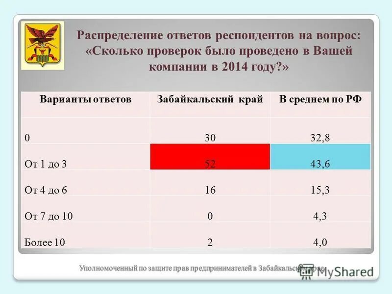 Сколько проверяется отзыв