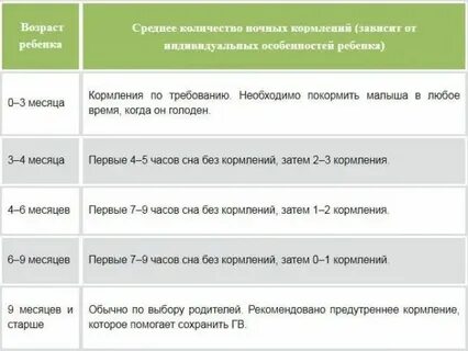 Когда ребенок перестает есть