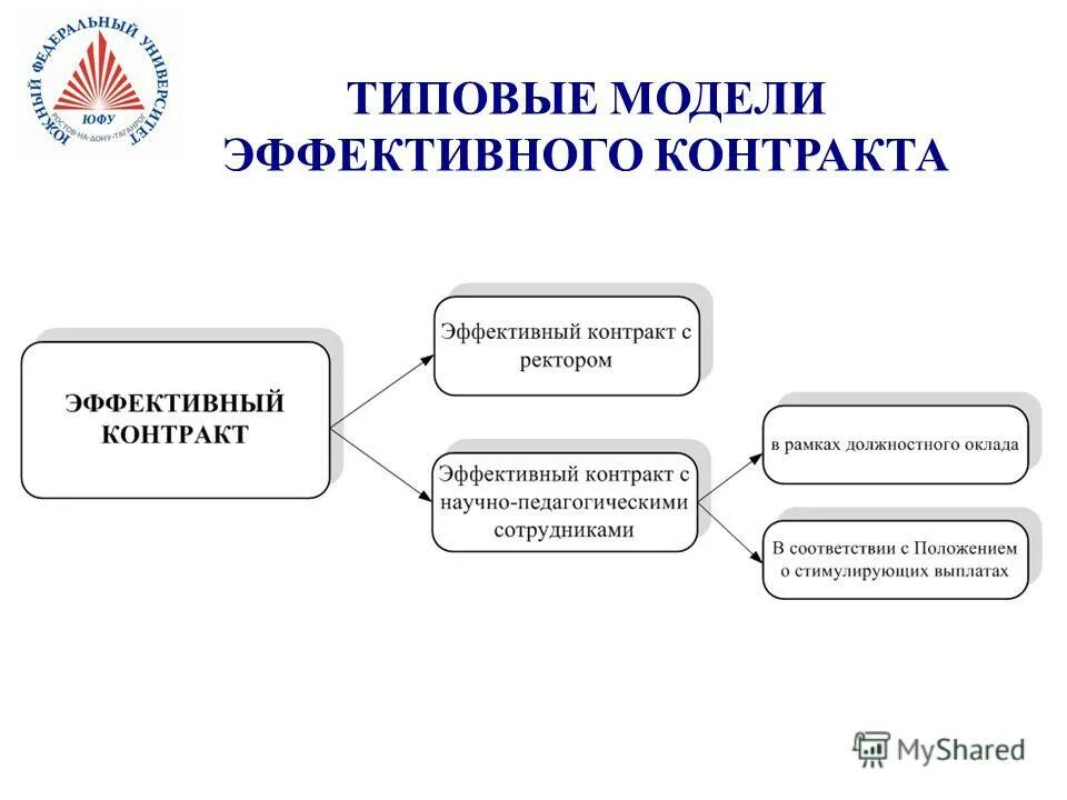 В использовании и эффективно выполняет. В использовании и эффективно выполняет