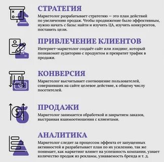 Фотографии КАКОЙ ДОЛЖЕН БЫТЬ МАРКЕТОЛОГ