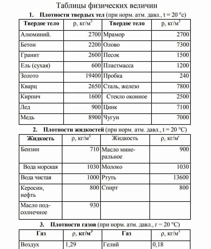 Плотность учебника. Таблица плотности некоторых веществ. Таблица плотности по физике 7 класс. Таблица плотности веществ физика 7. Таблица плотностей веществ физика 7 класс.