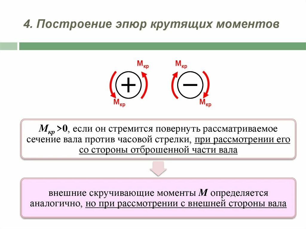 Построение эпюр крутящих моментов. Эпюры крутящих моментов техническая механика. Крутящий момент и построение эпюр крутящих моментов. Построение эпюры крутящих моментов. Момент против часовой