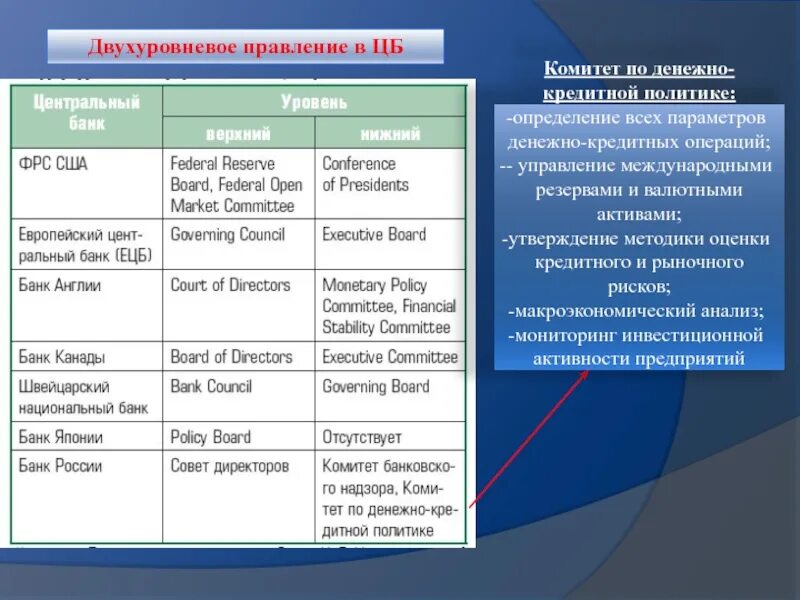 Сайт сравни банк. Параметры финансовой операции. Управление международными резервами. Анализ Великобритании. Денежно-кредитная политика Централизованная двухуровневая.