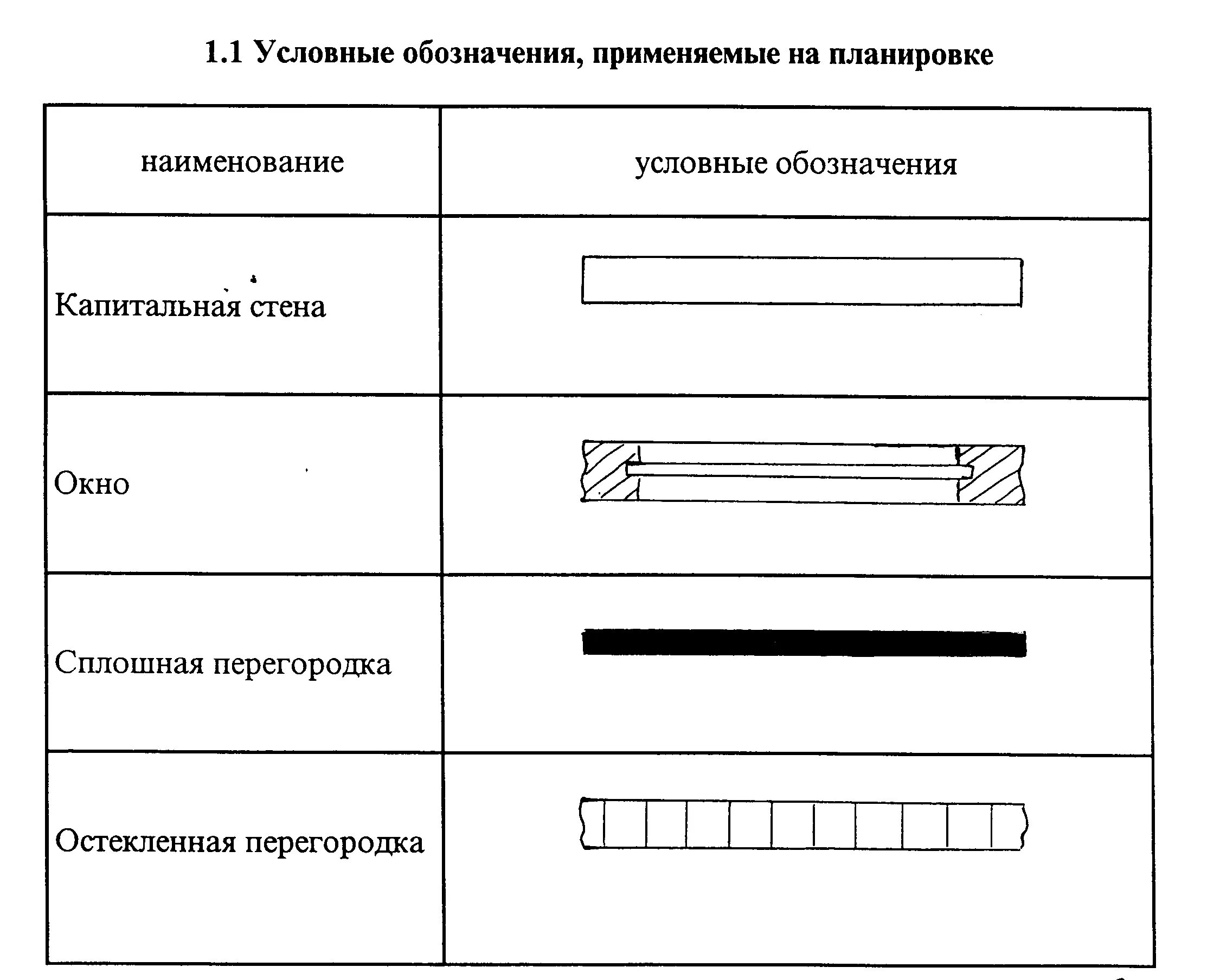 Как обозначаются окна на чертеже - ...изображаемых на планах производственных по